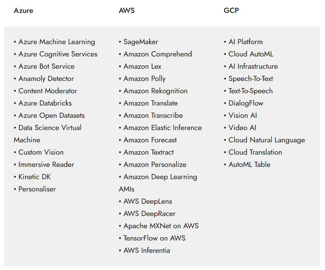 AI/ML Services