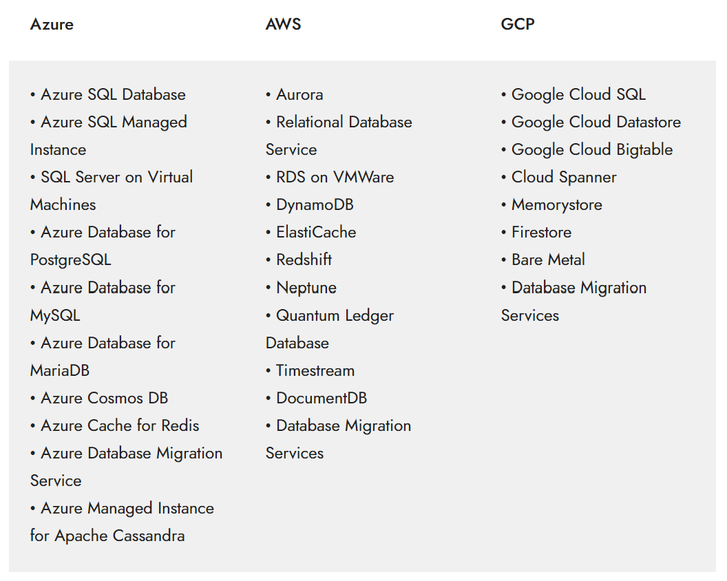 Database Services