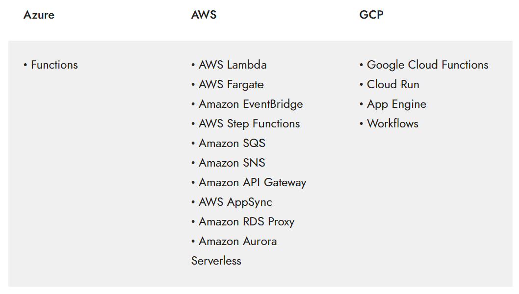 Serverless Computing